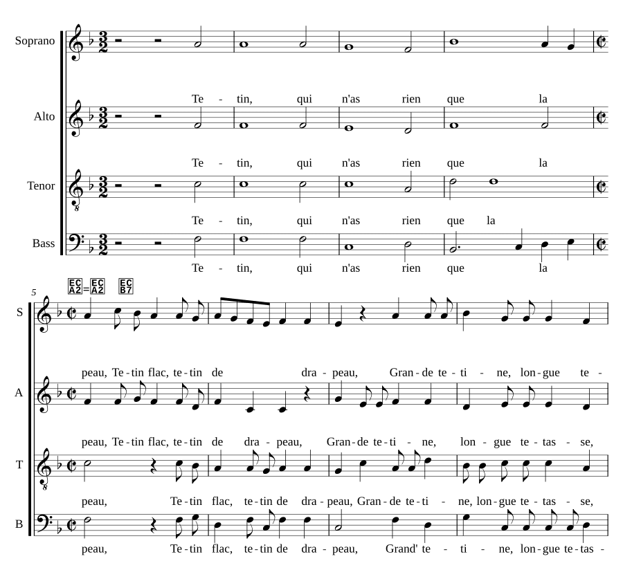 Проклятие уродливой груди (Blaison du laid tétin)