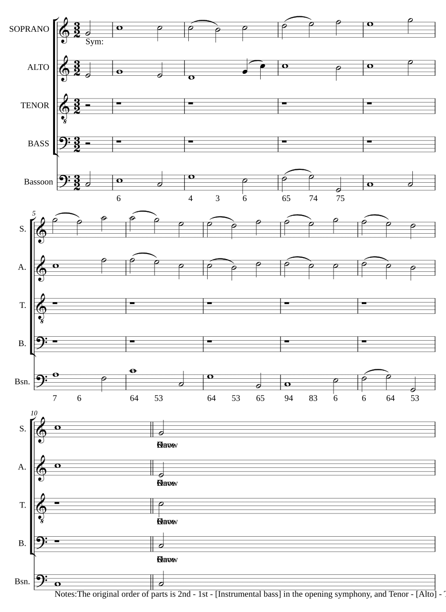 О Боже, Ты — моя праведность (O God, thou art my righteousness)